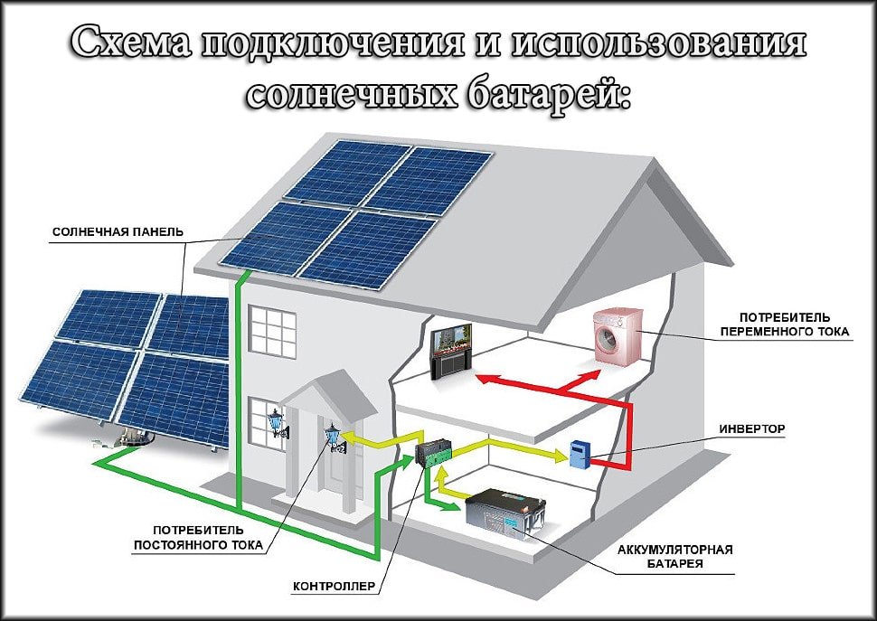 Схема підключення сонячних батарей Схема підключення сонячних батарей